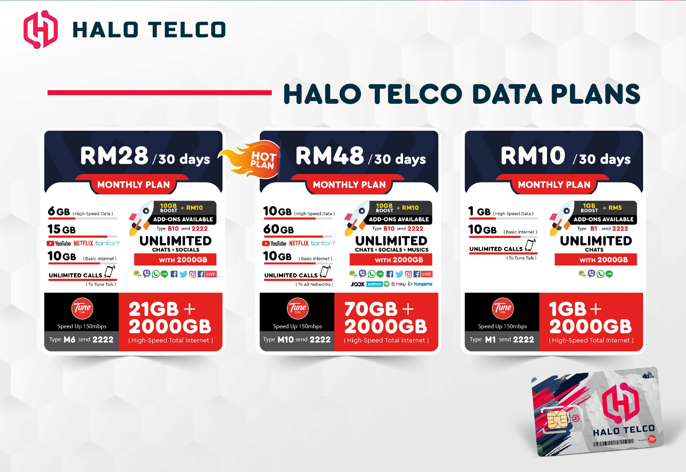 Jana pendapatan lumayan RM5,000 sebulan dengan MatDespatch x HaloTelco!